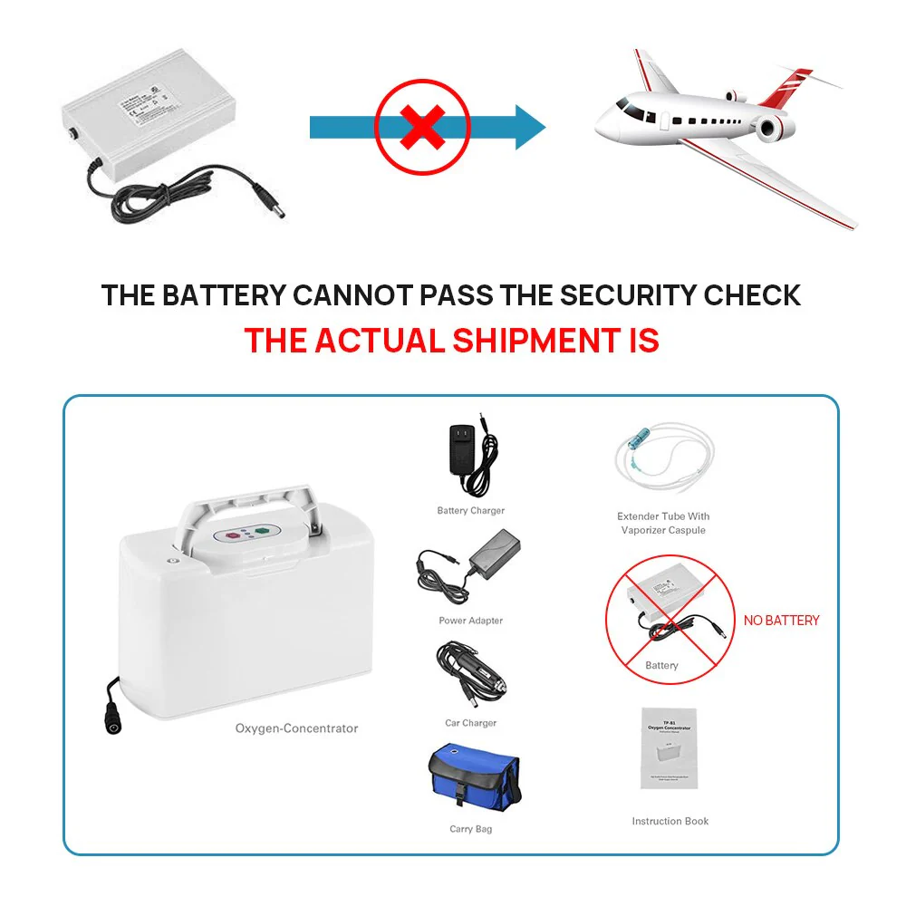 Portable 3L Oxygen Concentrator Oxygene Machine - Image 4